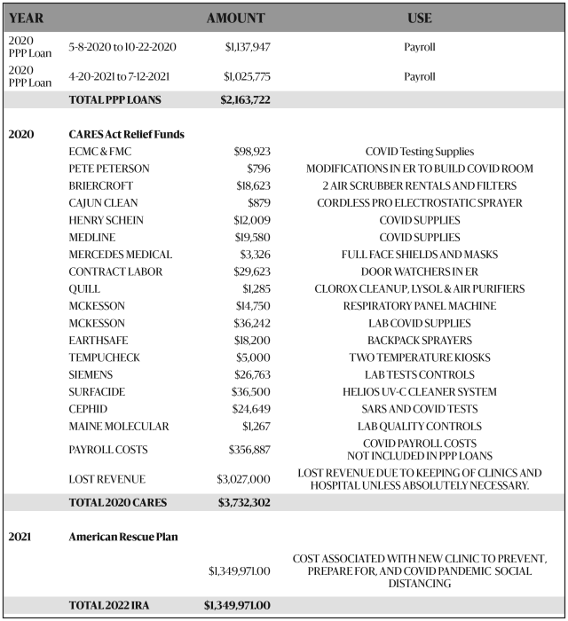 hospital pandemic funds
